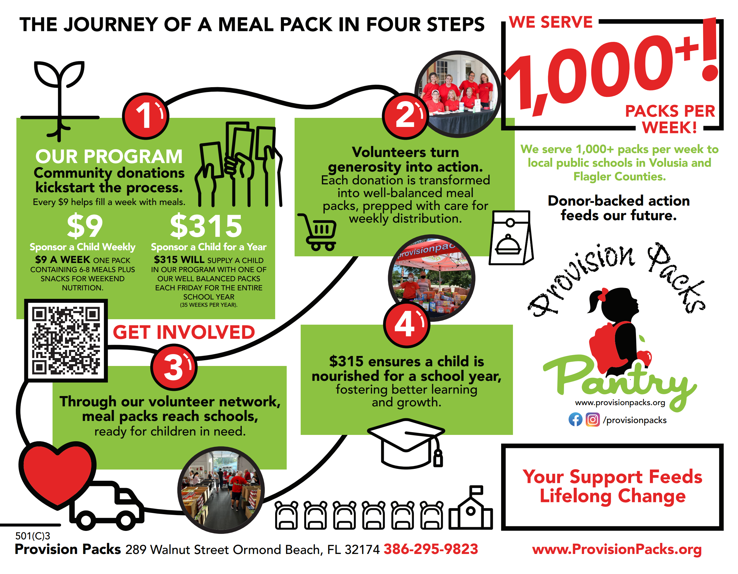 Provision Packs Pantry Packing How It works graph