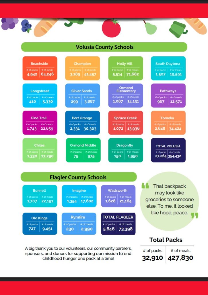 Schools we feed